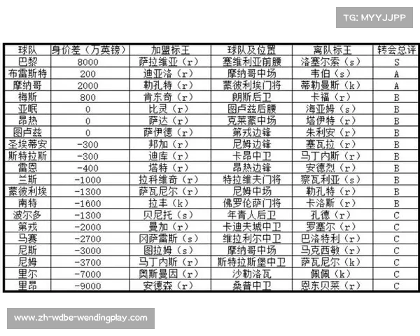 法甲球员转会动态追踪