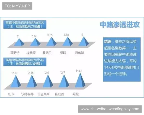 英超如何查看球员数据及数据分析工具介绍