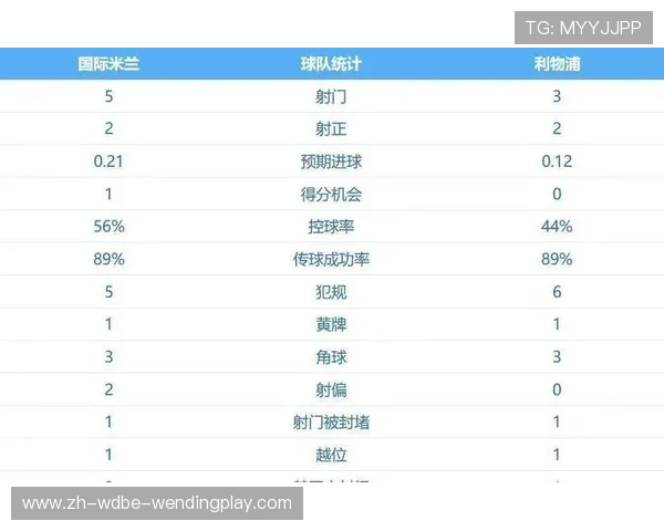 意甲球队对英超球队胜率统计及数据分析