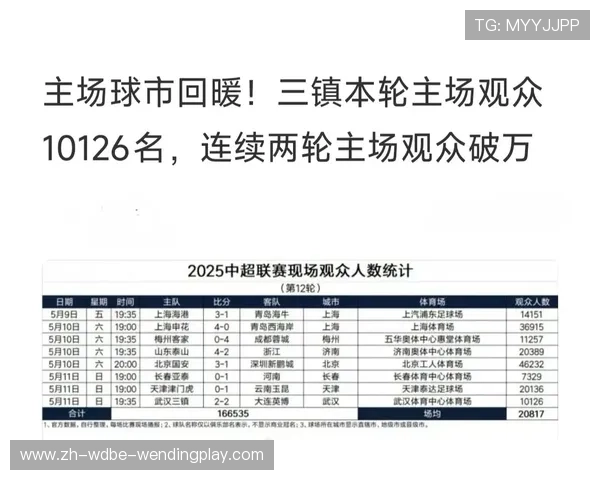 是中超联赛吗？抖音热门话题解读