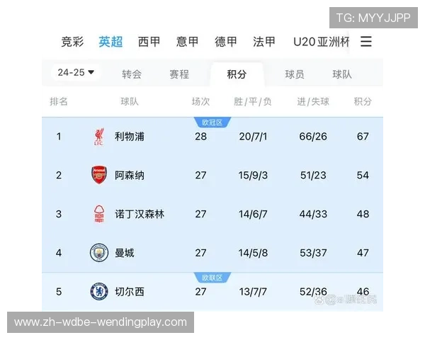 西甲与英超近年不败战绩对比与分析