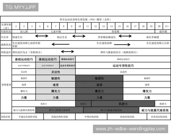 青少年足球体能发展窗口期：敏感期训练内容与负荷控制标准