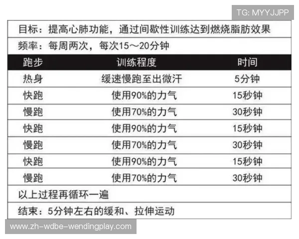 高强度间歇训练如何改善新陈代谢与脂肪燃烧 高强度间歇训练如何改善新陈代谢与脂肪燃烧